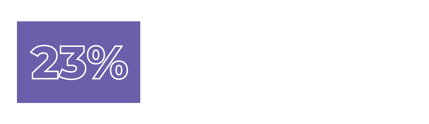 23% - Millennials who prioritize bills based on ease of making a payment