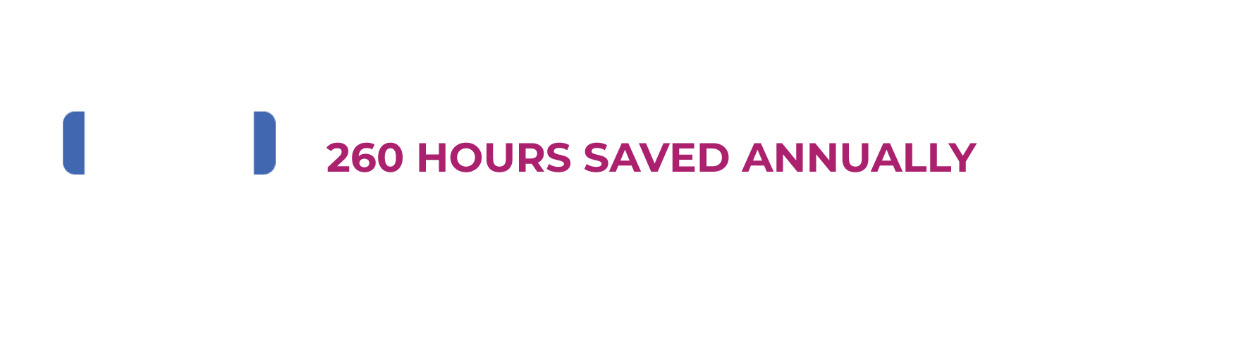 260 hours saved annually through implementation of chatbot